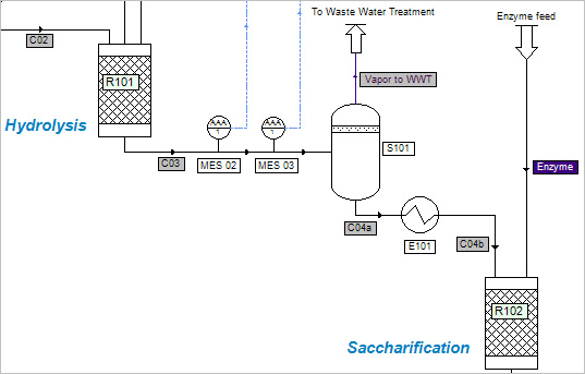 bioethanol reactor