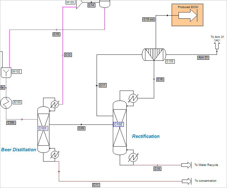 bioethanol reactor